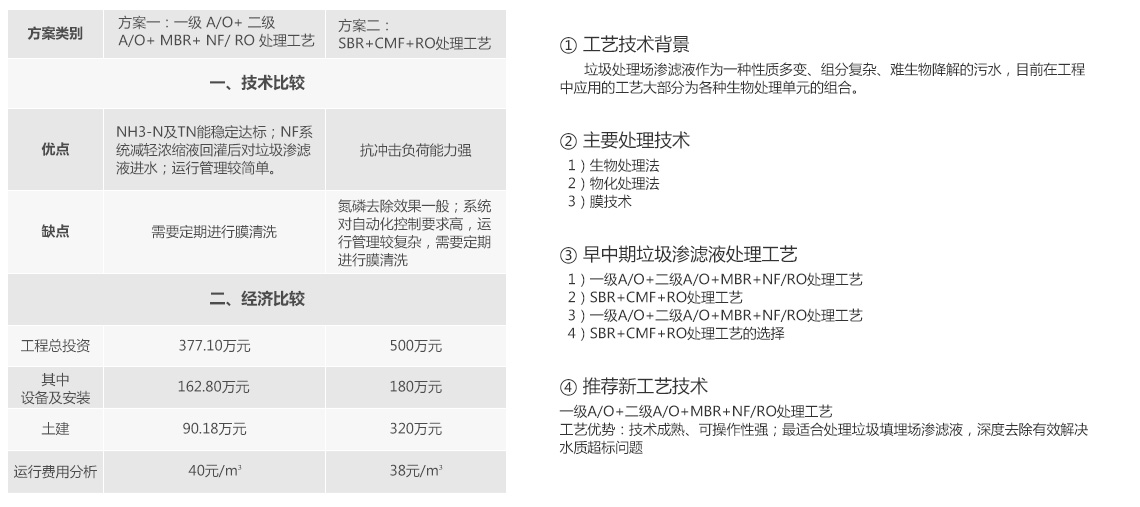 大香蕉操逼视频焚燒發電廠滲濾液處理