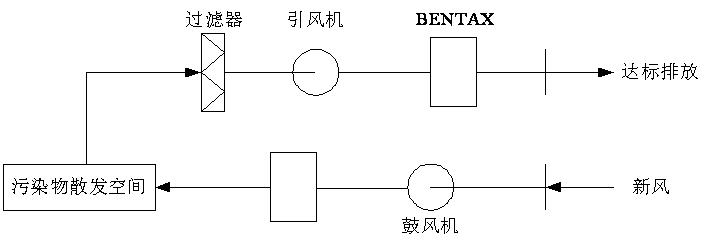 大香蕉操逼视频滲濾液處理-離子除臭法