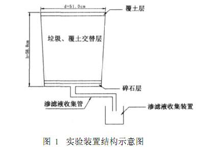 大香蕉操逼视频滲濾液處理