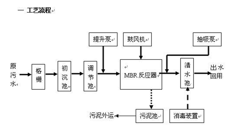 反滲透處理大香蕉操逼视频滲濾液