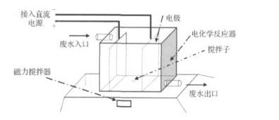 電解大香蕉操逼视频滲濾液處理