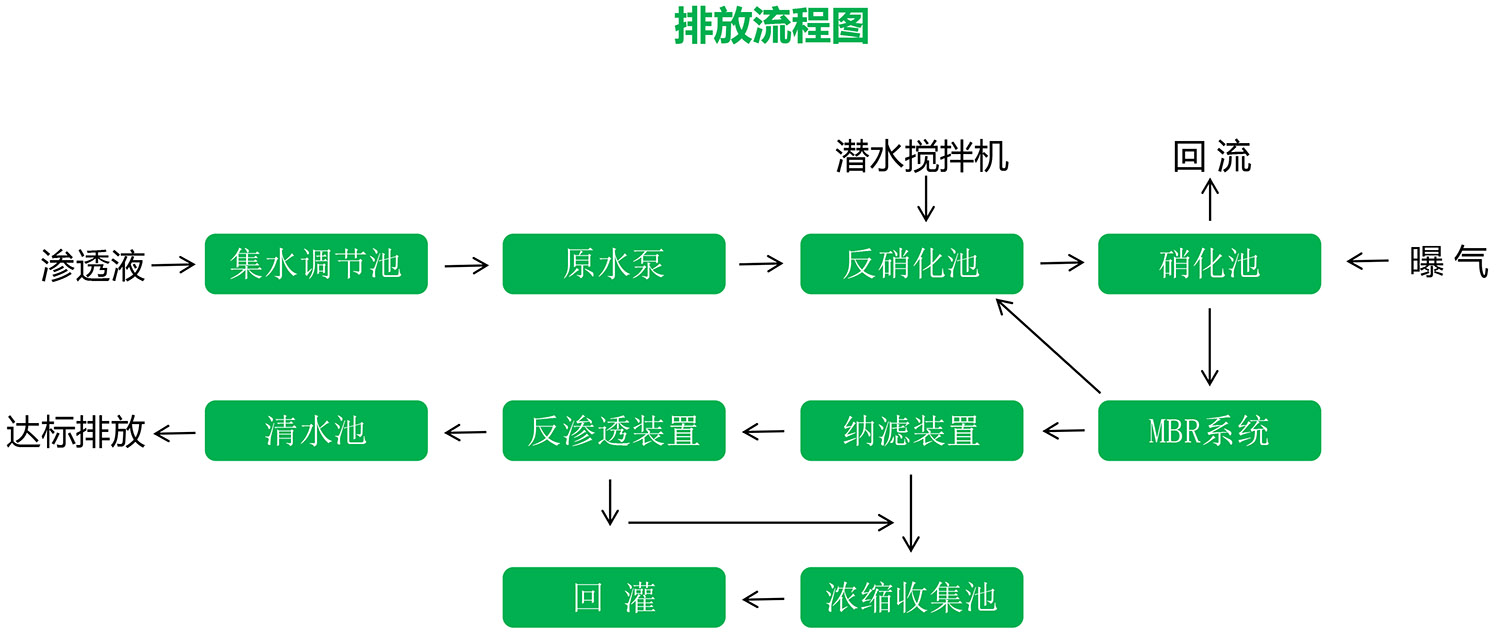 大香蕉操逼视频滲濾液應急處理